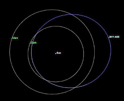 موقیعت سیارک بالقوه خطرناک 2011AG5
