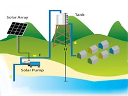 پمپ‌های آب خورشیدی