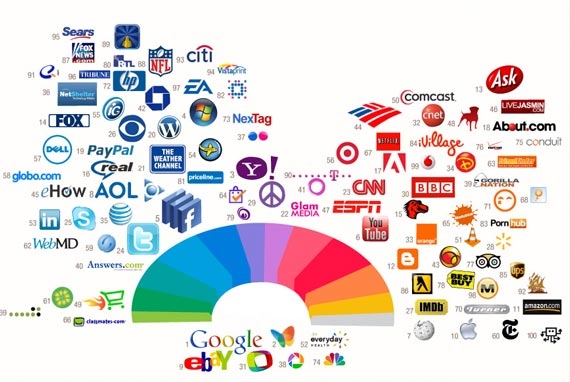 رنگ در رسانه های آنلاین