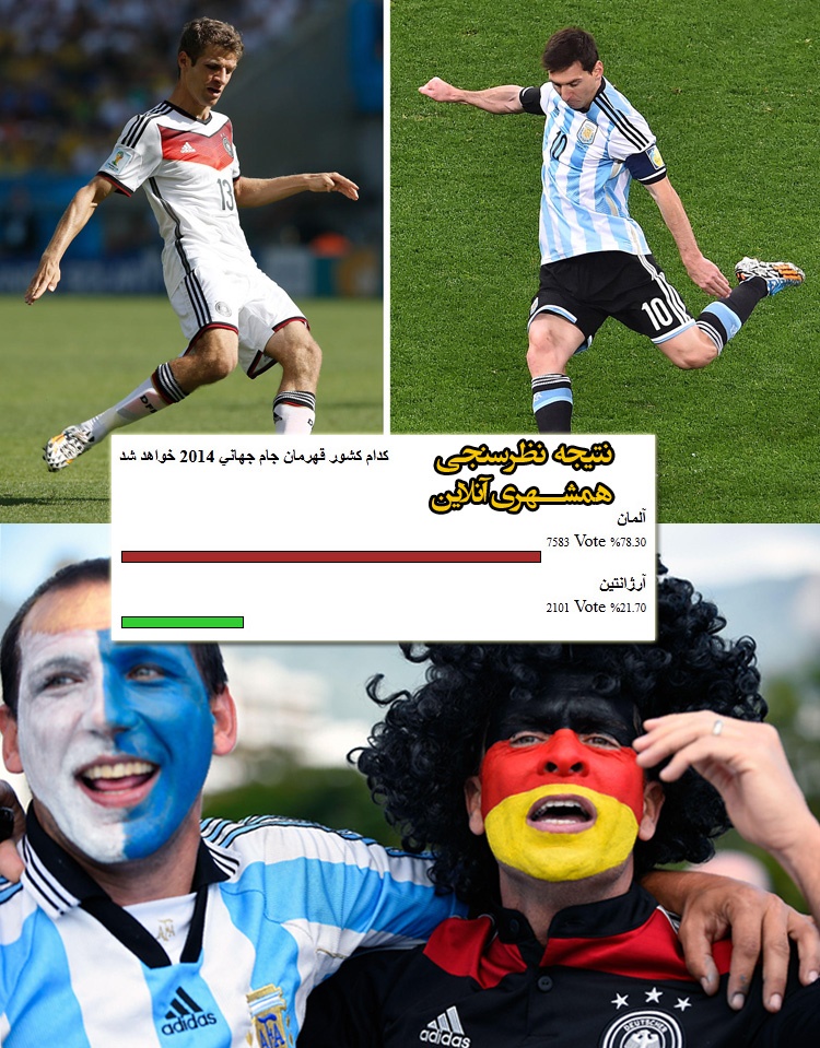 نظرسنجی همشهری‌آنلاین درباره قهرمان جام جهانی ۲۰۱۴