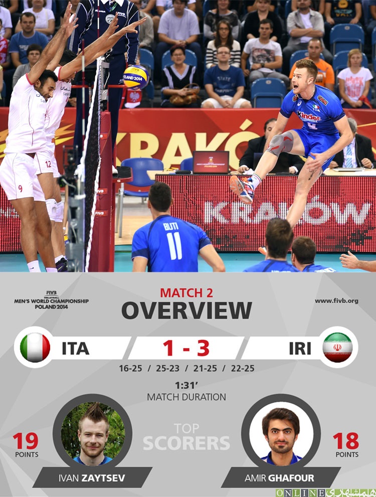 والیبال قهرمانی جهان - ایران - ایتالیا