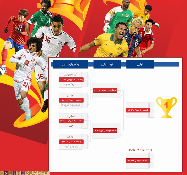 نمودار مراحل حذفی جام ملت‌های آسیا 
