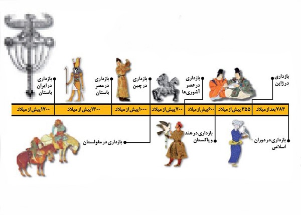 ایران، مبدع میراث باستانی «بازداری» در جهان