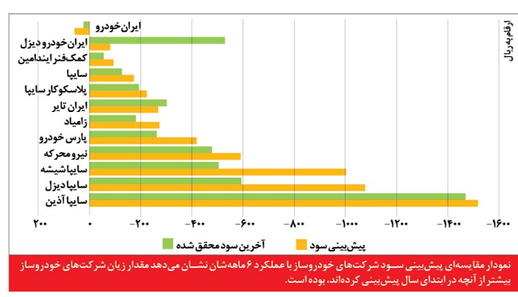 نمودار