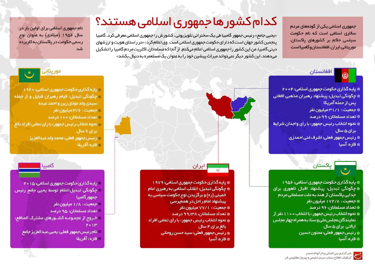 اینفوگراف کشورهای اسلامی