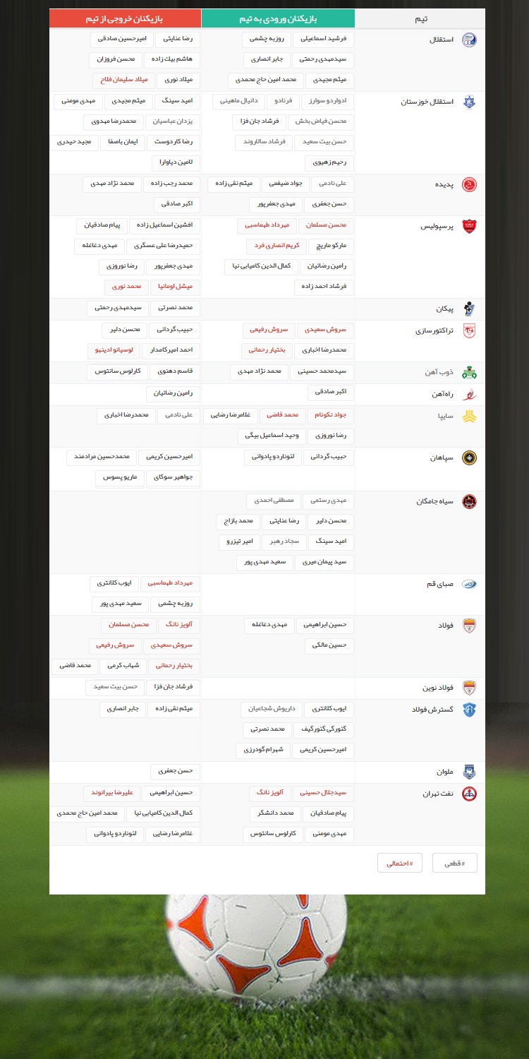 جدول نقل و انتقالات لیگ برتر