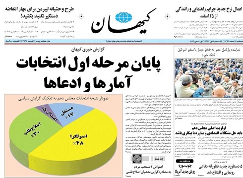 روزنامه کیهان، ۱۱ اسفند