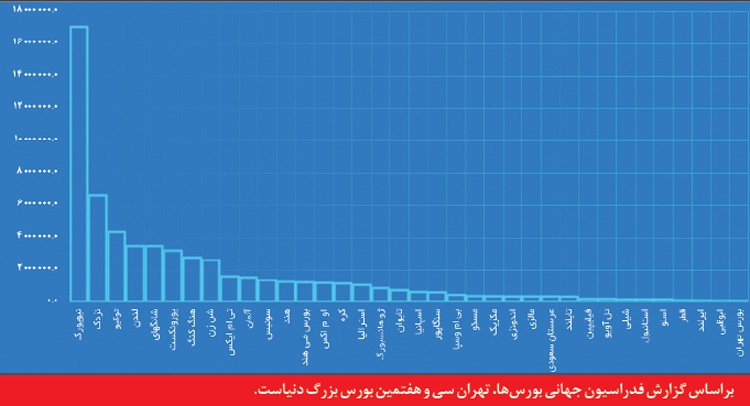 نمودار