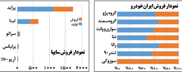 نمودار