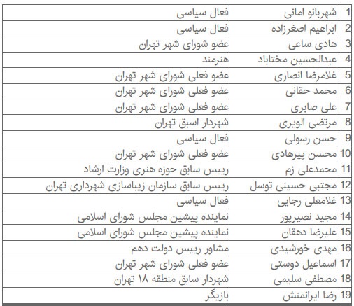 اسامی ثبت نام کننده ها در انتخابات شوراها