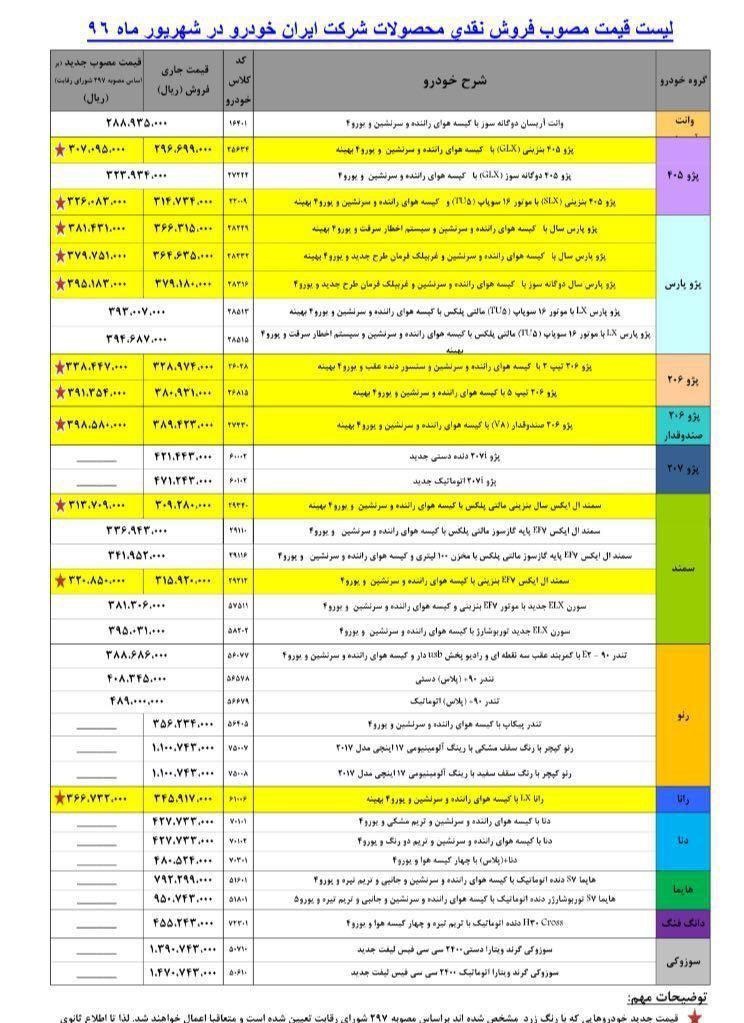 جدول قیمت‌های جدید ایران خودرو