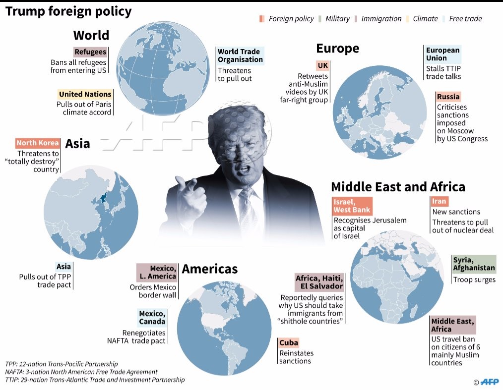  سیاست خارجی ترامپ در سال نخست روی کار آمدنش به روایت خبرگزاری فرانسه