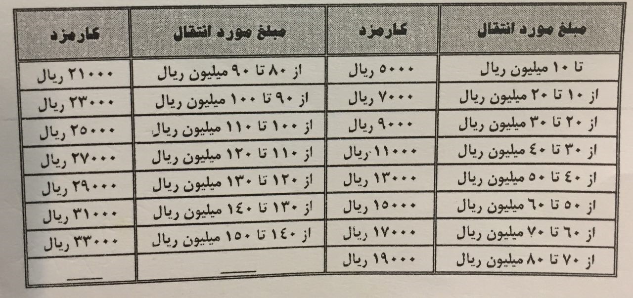 کارمزد کارت به کارت