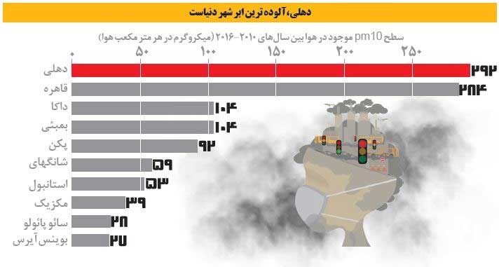 نمودار۲