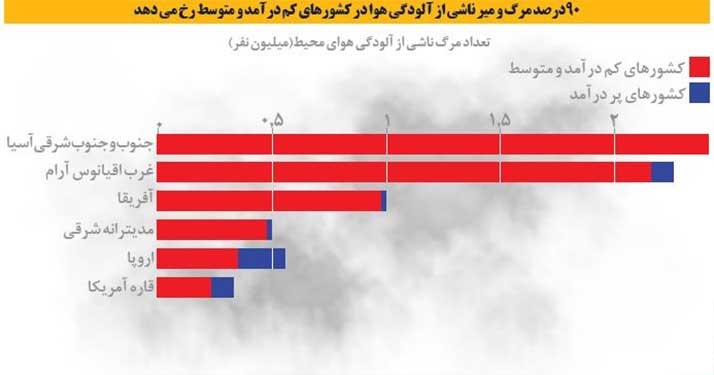 نمودار۴