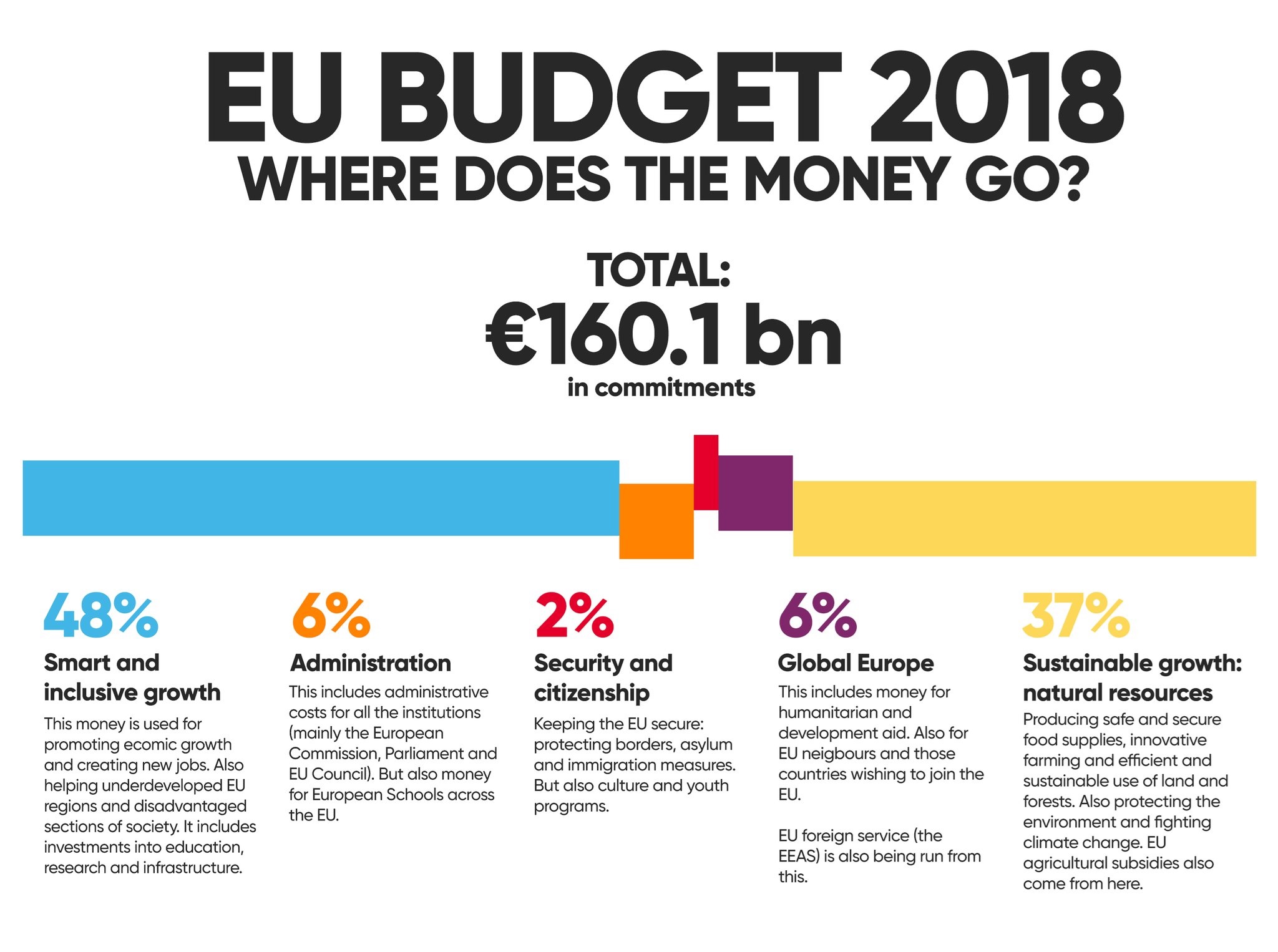 بودجه اتحادیه اروپا | پول ها کجا خرج می شود
