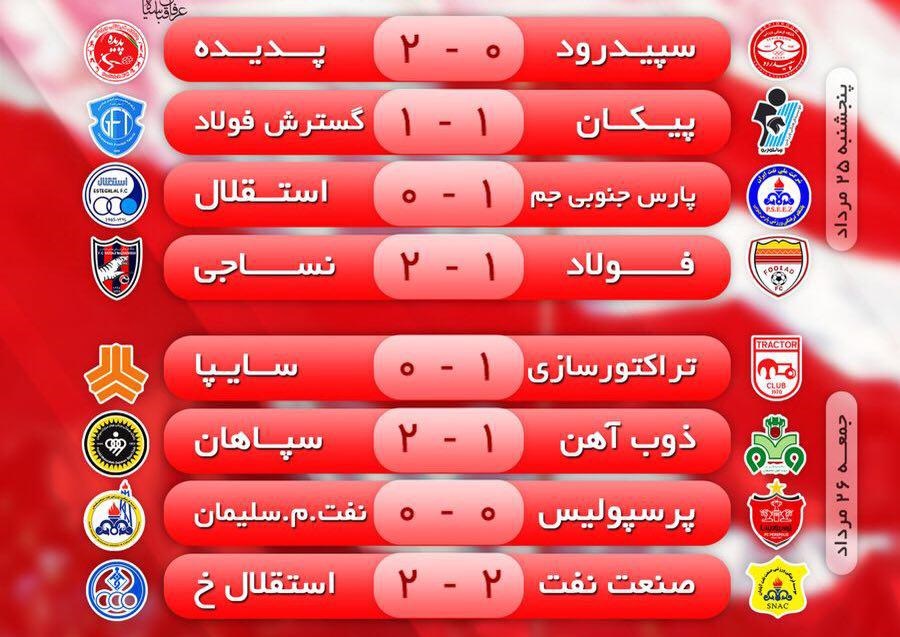 نتایج بازی‌های هفته چهارم لیگ برتر ایران