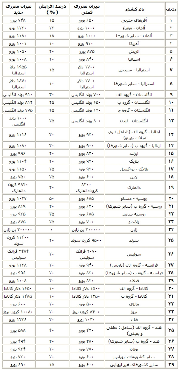 جدول مقرری دانشجویان ایرانی