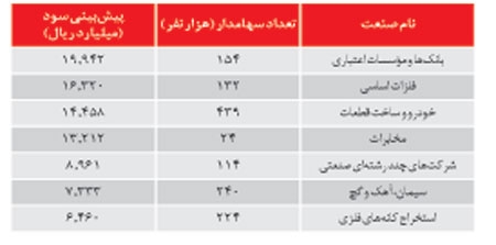 nmodar-jadval-