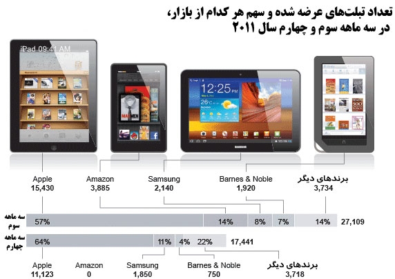 tablet market research