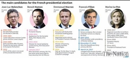 برگزاری جنجالی‌ترین انتخابات فرانسه در میان تدابیر شدید امنیتی