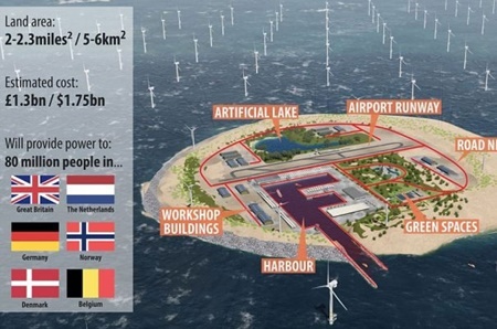 اروپا برای تامین برق جزیره مصنوعی می‌سازد