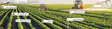 تحول در کشاورزی کشور با اینترنت اشیاء