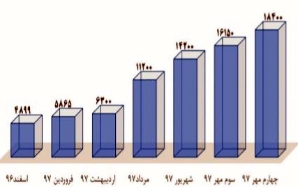 موج نیویورکی در چهار راه استانبول