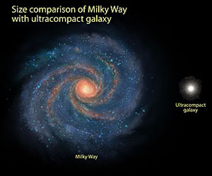 هر یک از کهکشان‌های چگال را می‌توان در هسته کهکشان راه شیری جا داد 