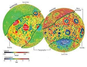 تصویر سمت راست، نقشه گرانشی از نیمه پنهان ماه و تصویر سمت چپ، نقشه گرانشی نیمه رو به زمین ماه را نشان می دهد