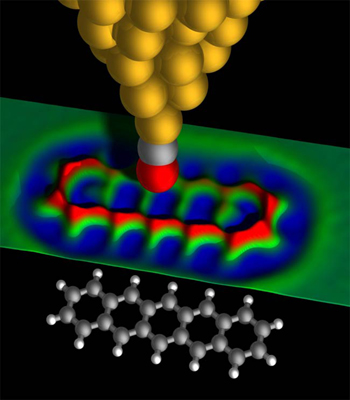 تصویر شماتیک ابزار میکروسکوپی در بالا تصویر مولکول در وسط و تصویر شماتیک مولکول در پایین 