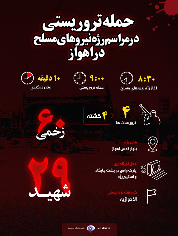 واکنش گرافیک خبری رسانه‌های ایران به حادثه تروریستی اهواز