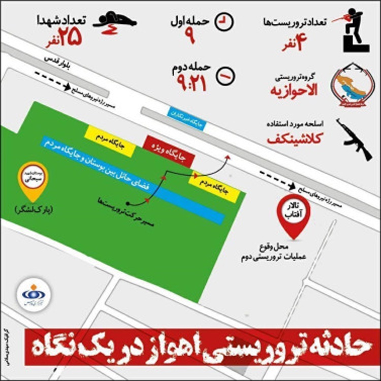 واکنش گرافیک خبری رسانه‌های ایران به حادثه تروریستی اهواز