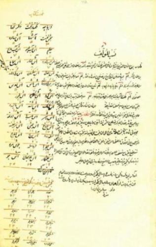 نوادر الامثال