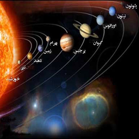 سیارات منظومه شمسی