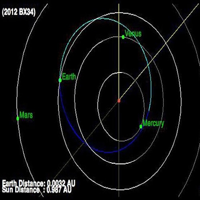 سیارکی به قطر 11 متر از کنار زمین عبور کرد