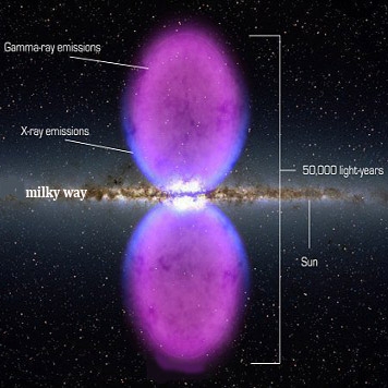 ادعای کشف نشانه‌ای از ماده تاریک 