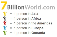 جمعیت جهان