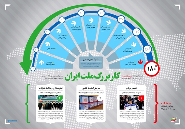 اینفوگرافیک؛ کار بزرگ ملت ایران