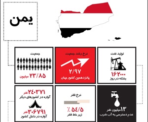 گرافیک اطلاع رسان پیروزی انقلاب یمن