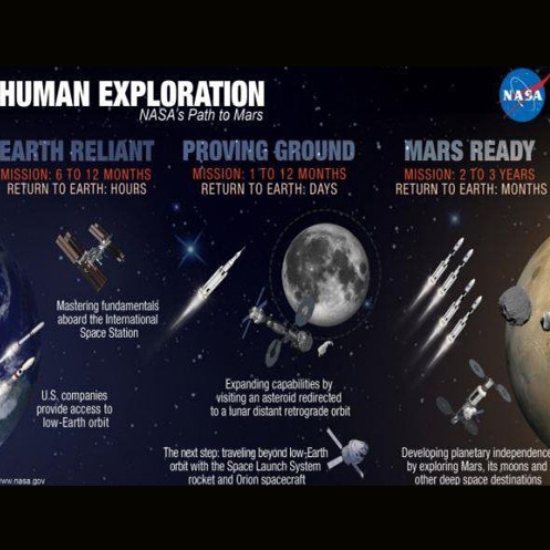 تمهیدات ناسا برای اعزام انسان به مریخ تا سال ۲۰۳۰