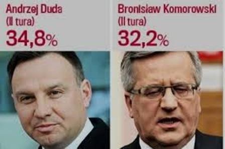  انتخابات ریاست جمهوری لهستان به دور دوم کشیده شد