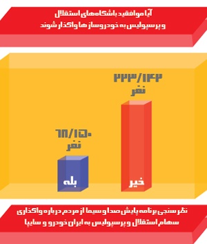 سهام استقلال 