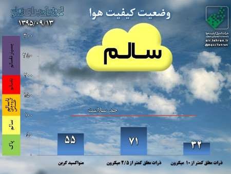 کیفیت هوای تهران سالم شد