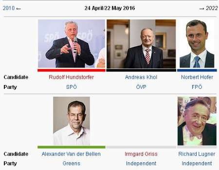 سایه مهاجرت و امنیت بر انتخابات ریاست جمهوری اتریش