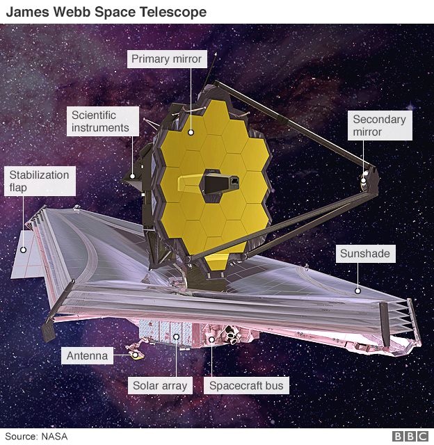 تلسکوپ جیمز وب