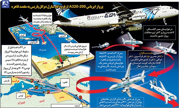 هواپیمای مصری 