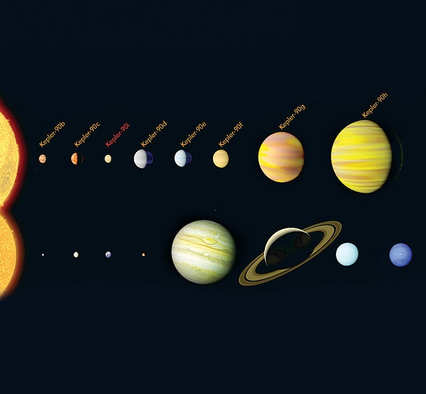 کشف منظومه شمسی