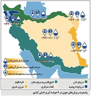 کم آبی