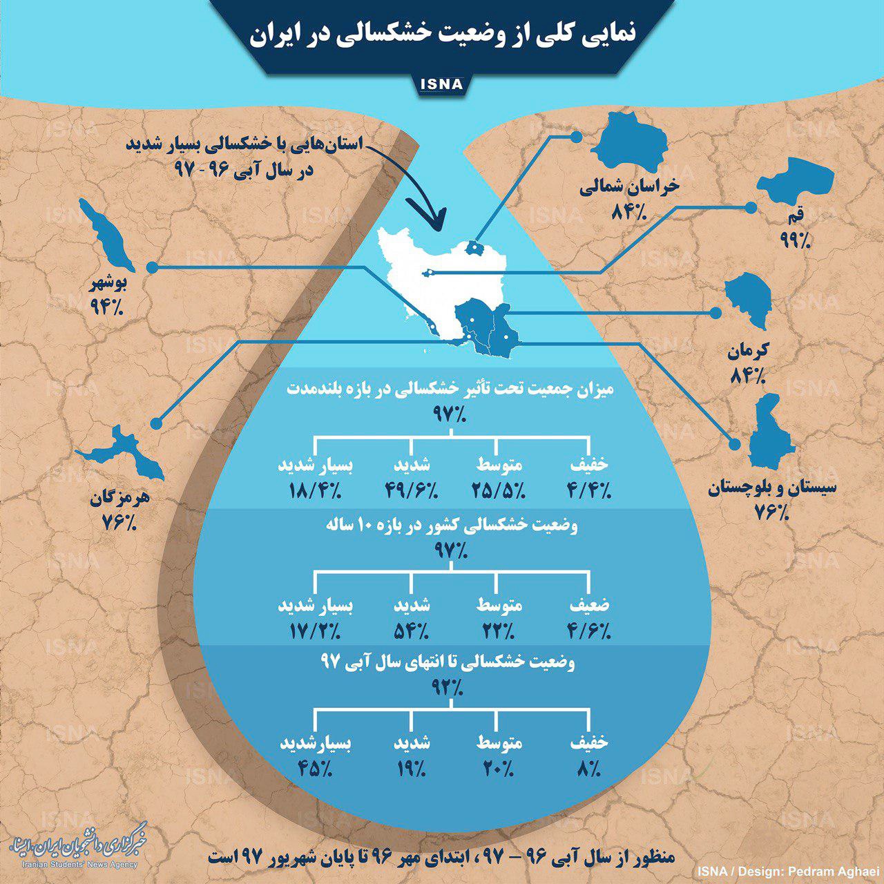 آشنایی با نمای کلی خشکسالی در ایران